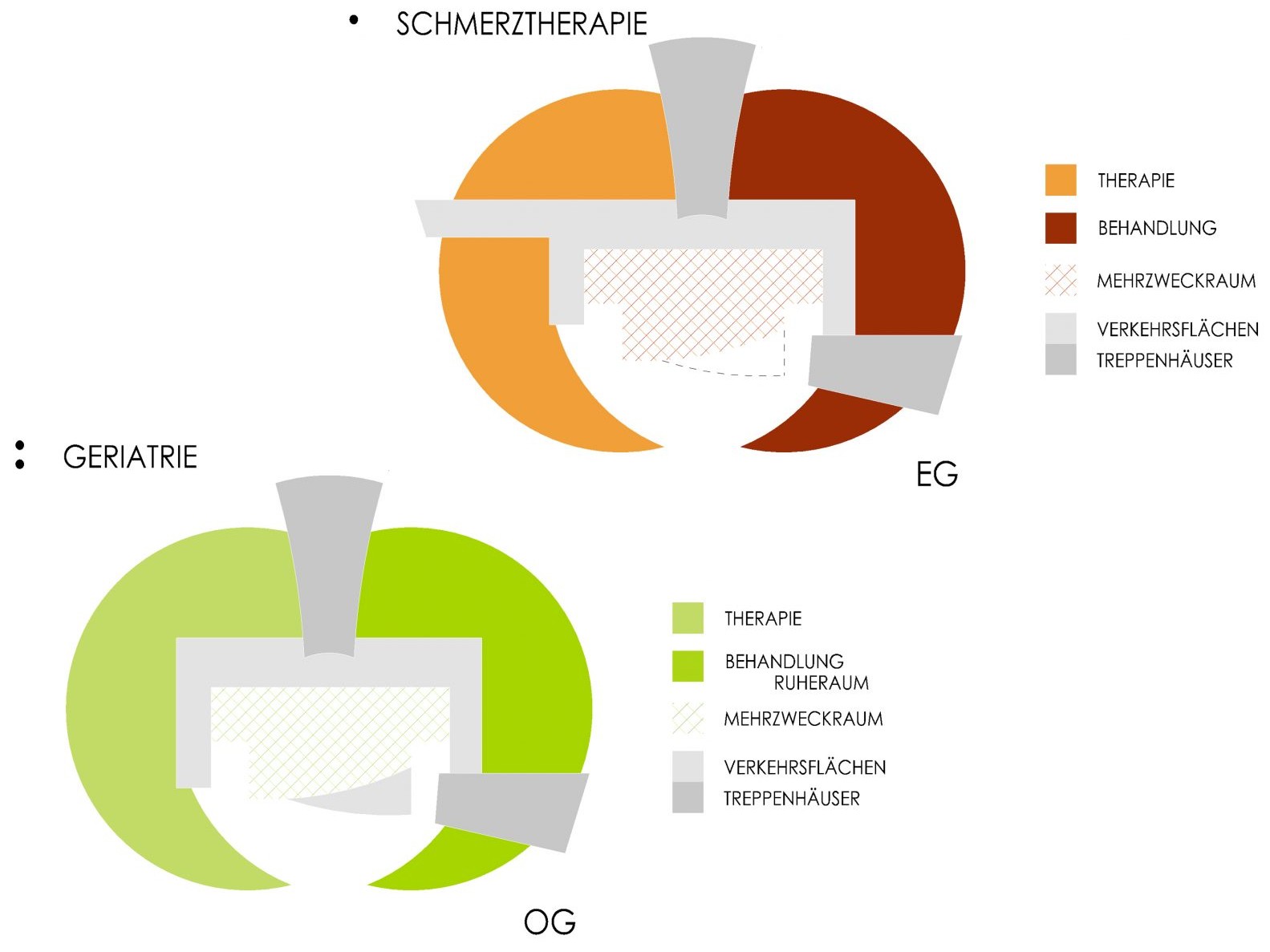 Schmerztherapie / Geriatrie, Evangelisches Krankenhaus Königin Elisabeth Herzberge